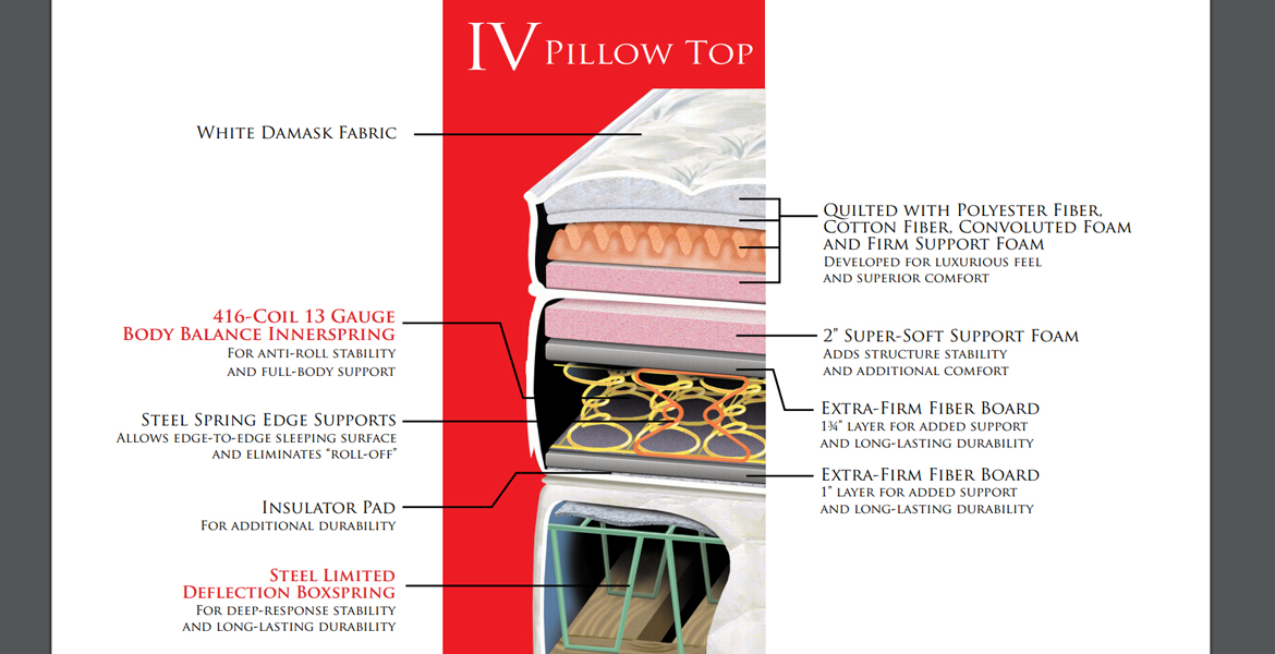 Pillow Top Mattress Inside